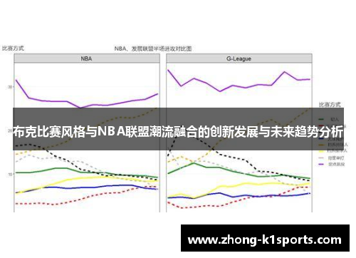 布克比赛风格与NBA联盟潮流融合的创新发展与未来趋势分析