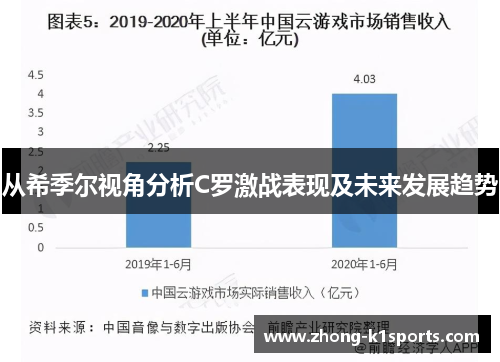 从希季尔视角分析C罗激战表现及未来发展趋势