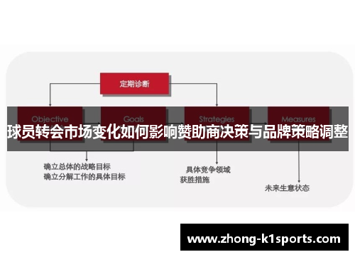 球员转会市场变化如何影响赞助商决策与品牌策略调整