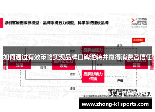 如何通过有效策略实现品牌口碑逆转并赢得消费者信任