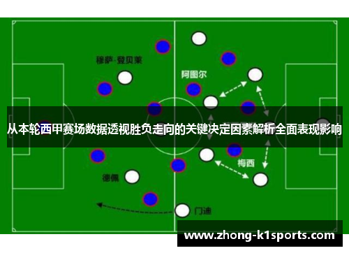 从本轮西甲赛场数据透视胜负走向的关键决定因素解析全面表现影响 从本轮西甲赛场数据透视胜负走向的关键决定因素解析全面表现影响