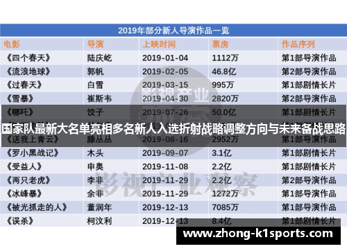国家队最新大名单亮相多名新人入选折射战略调整方向与未来备战思路 国家队最新大名单亮相多名新人入选折射战略调整方向与未来备战思路