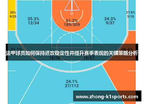 法甲球员如何保持进攻稳定性并提升赛季表现的关键策略分析 法甲球员如何保持进攻稳定性并提升赛季表现的关键策略分析